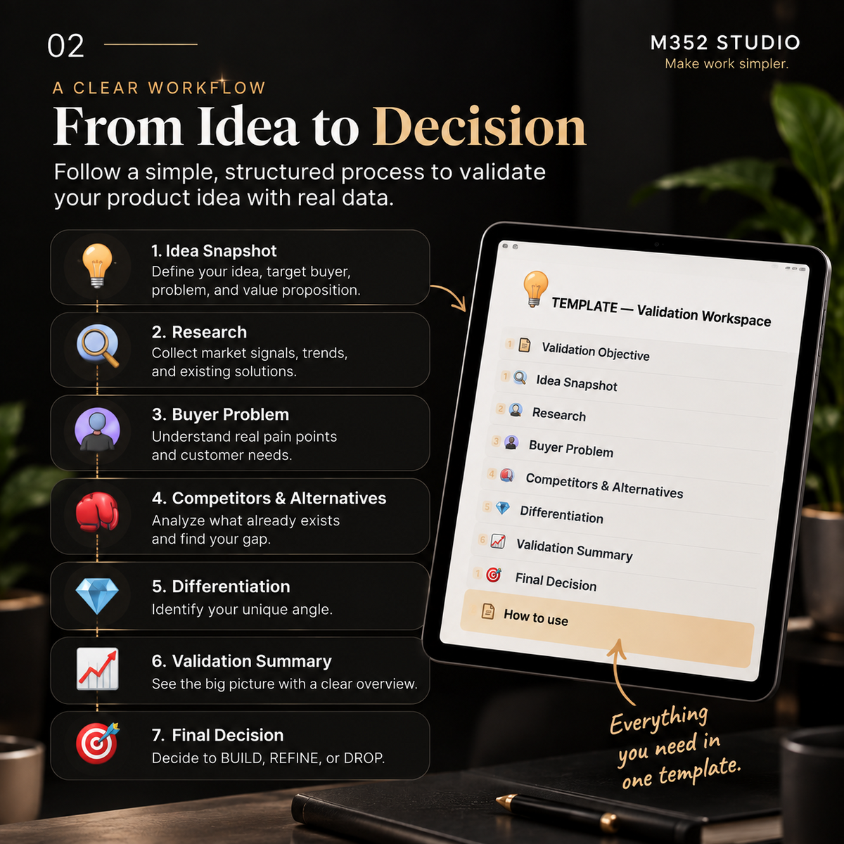 M352 Product Idea ValidationFlow workflow from idea snapshot and research to buyer problems and final decision