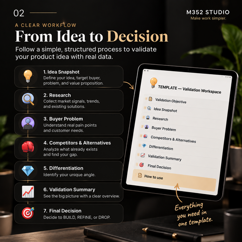 M352 Product Idea ValidationFlow workflow from idea snapshot and research to buyer problems and final decision