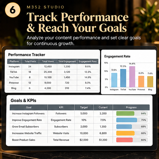 M352 Studio Content Planner — Sistema Completo de Planificación de Contenidos