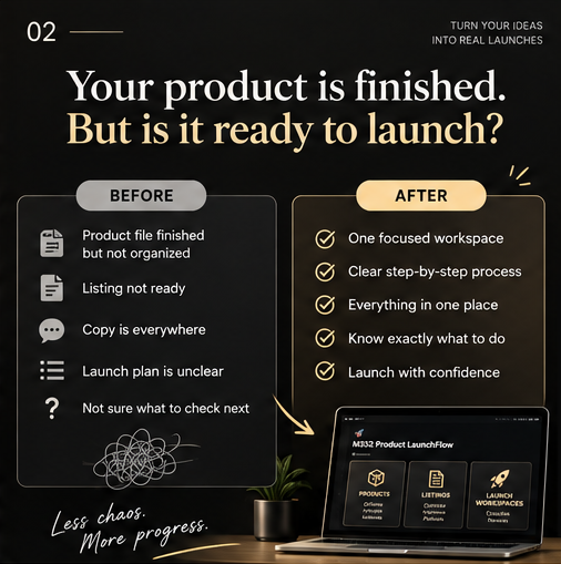 M352 Product LaunchFlow showing the before and after of a clearer digital product launch workflow