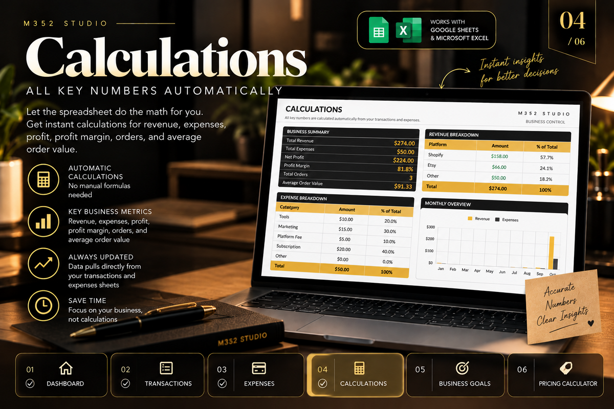 M352 Business Control calculations dashboard showing revenue, expenses, profit, margin and business metrics