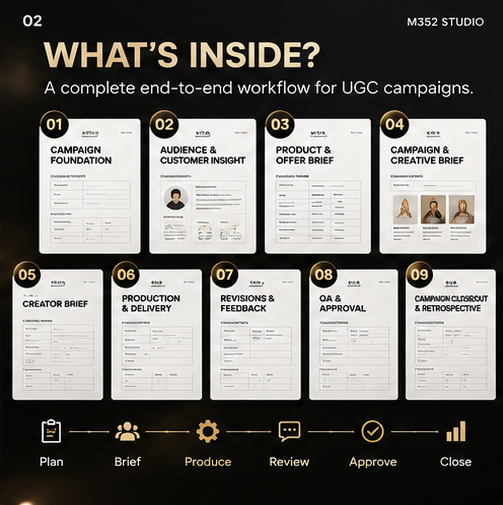 Nine included UGC campaign workflow templates from planning through campaign closeout