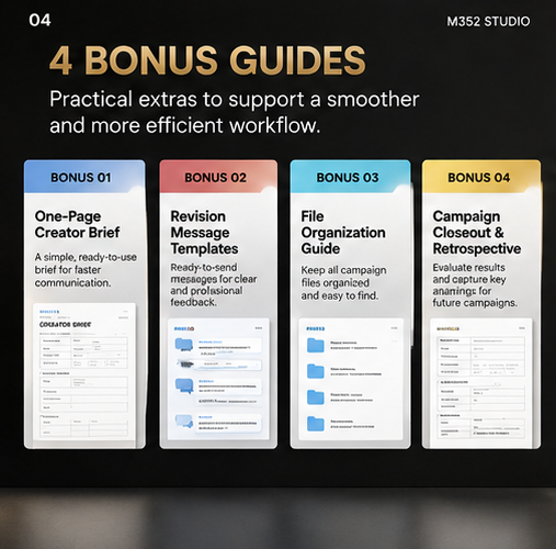 Four bonus guides: One-Page Creator Brief, Revision Message Templates, File Organization Guide, and Campaign Closeout and Retrospective